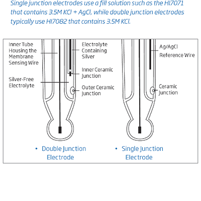 electrode fill solutions comparison resize 1 pH Electrode - Glass body, Refillable, HI 1053B