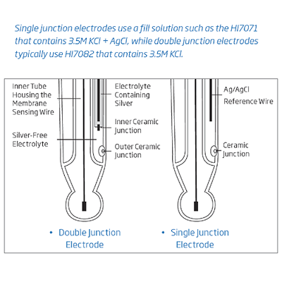 electrode fill solutions comparison resize 2 pH Electrode - Glass Body, Refillable, HI 1131B