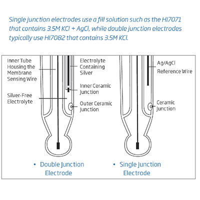 electrode fill solutions comparison resize 4 pH Electrode - Glass Body, Refillable, HI 1131P