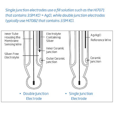 electrode fill solutions comparison resize pH Electrode - Glass Body, Refillable, HI 1043B