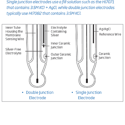 electrode fill solutions comparison resize 5 pH Electrode - Gel Filled PEI Body, HI 1230B